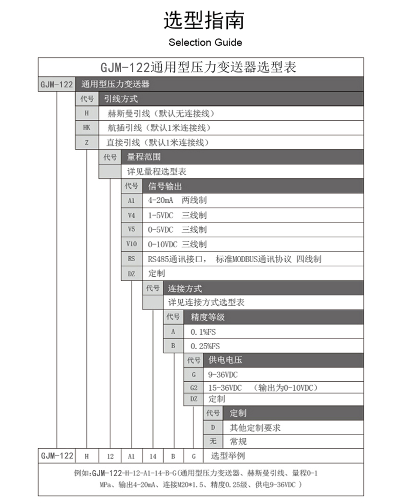 棒狀變送器選型.png 棒狀變送器選型.png