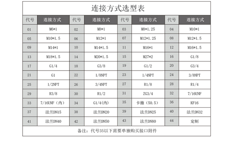 棒狀連接方式選型.png 棒狀連接方式選型.png
