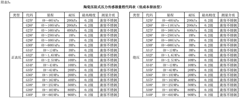 陶瓷壓阻.png