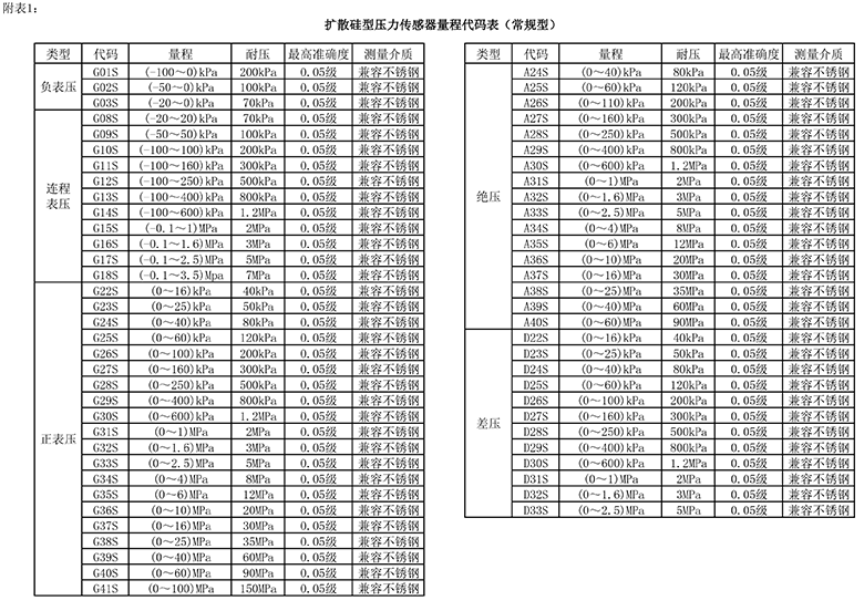 擴散硅選型.png