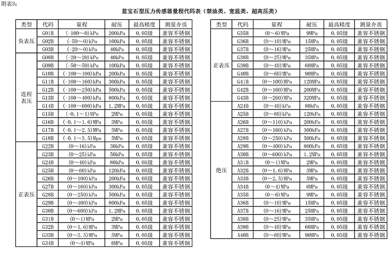 藍寶石選型.png