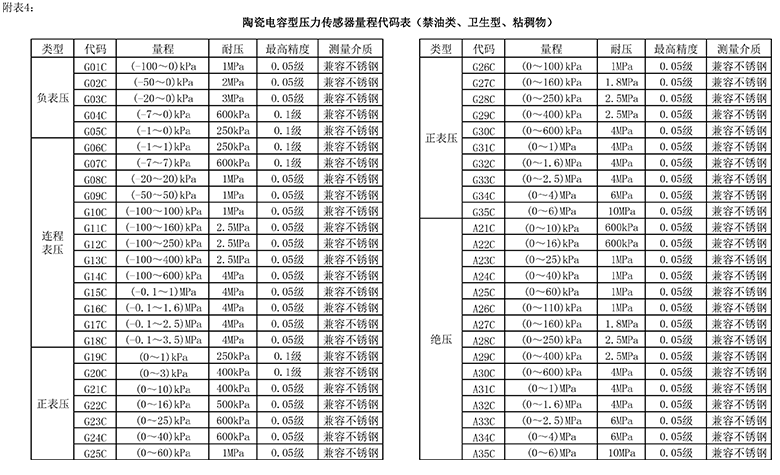 陶瓷電容選型.png