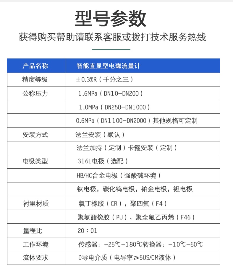 電磁流量計源文件_04.jpg